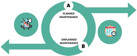 gaydorfans|Unplanned Maintenance .